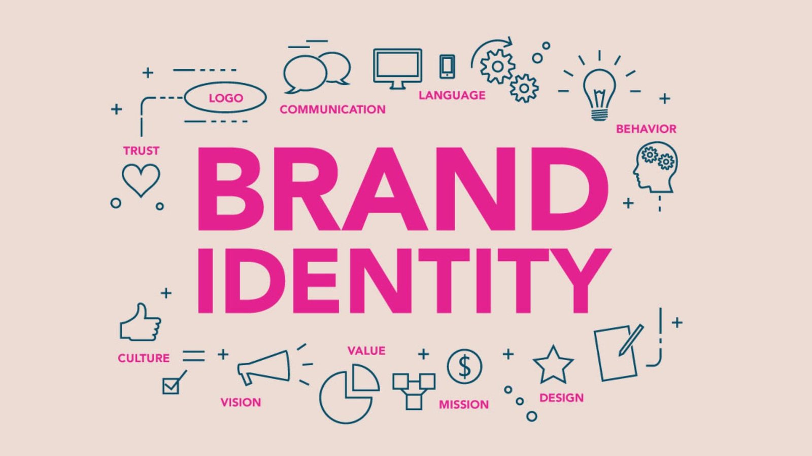 How Visual Design Shapes Brand Identity