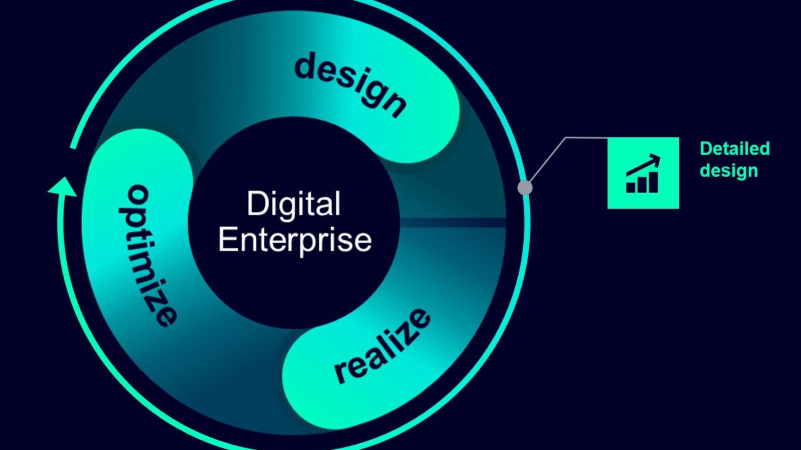 Trends in Sustainable Production Design Practices